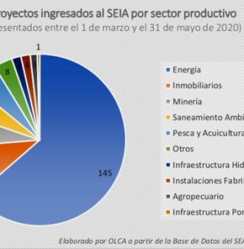 En tiempos de Covid, se quintuplica la inversión en proyectos que dañan la naturaleza y los territorios