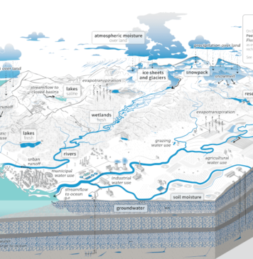 Nuevo mapa del ciclo del agua incorpora modificaciones humanas